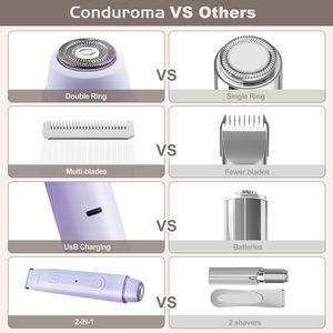 Tondeuse bikini à têtes remplaçables pour femmes-Rasoirs électriques indolores pour <span class=keywords><strong>peau</strong></span> de soie, rasoir sans fil pour cheveux corporels pour - Product Image 4