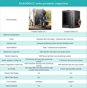 2026 Neuer ELEGOO Centauri Carbon CC2 FDM 3D-Drucker 256*256*256mm Bauvolumen Vollautomatische Nivellierung Mehrfarbiger 3D-Drucker - Product Image 6