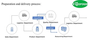 Экстракт ламинарии японской, чистый фукоидан 5%-98%, органический порошок экстракта водорослей - Product Image 4