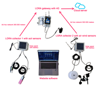 Surveillance en ligne 4G Wifi Lora Lorawan avec panneaux solaires, passerelle IoT sans fil RS485, capteur de nutriments du sol 7 en 1 pour l'agriculture