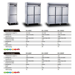 Redbowl коммерческий холодильник для ресторана с воздушным охлаждением - Product Image 4