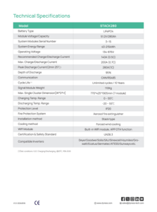 Dysness แบตเตอรี่เก็บพลังงานแสงอาทิตย์48V 51.2V 5kWh 15kWh 20kWh 50kwh 60kwh แบตเตอรี่ลิเธียมไอออนอัตราสูง - Product Image 6
