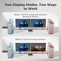 Conmutador KVM HDMI Dual 8K60HZ TESmart, Base de Conexión para Juegos para 2 PC y 2 Monitores con Chip ADI EDID para Escritorio de Trading y Creador de Contenido