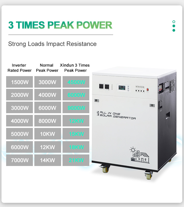 Complete Solar Power System Home 48v Dc to 220v Ac 2kw 3kw 4kw Solar Energy System 5kw Kit Set