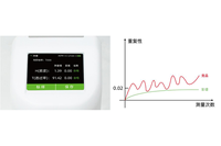 DH-10 Portable Haze Meter Is Compact Portable Easy to Measure High Precision High Stability