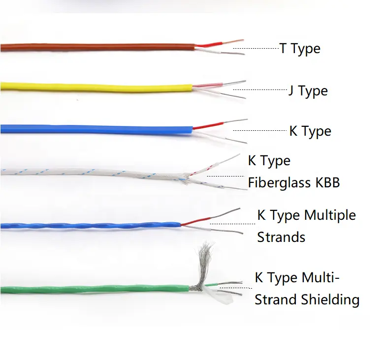 Термопарный провод K J T типа, 2-жильный изолятор из ПТФЭ, экранированный провод из стекловолокна, высокотемпературный компрессионный кабель
