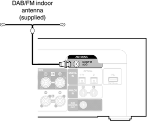 <span class=keywords><strong>Antenne</strong></span> de voiture AM/FM/DAB avec portée 88-108MHz Prise rapide F externe double parallèle transparente pour radio - Product Image 6