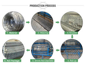 Rollo de Cerca de Alambre de Acero Personalizado para Granjas y Áreas Ganaderas Australianas - Product Image 4