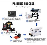 Printer DTF Dual Head 60cm, Printer Direct to Film yang Terjangkau dan Efisien Tinggi untuk Pencetakan Garmen dan Pakaian