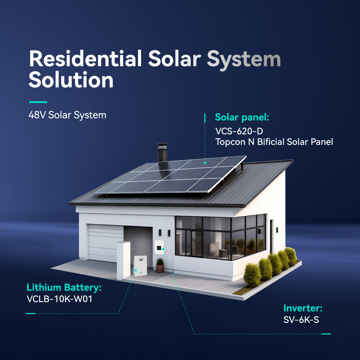VEICHI Full Kit Best Design Price Residential Photovoltaic Installation Electric Power off Grid Solar System Projects for Sale · image 2
