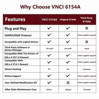 Con Software VNCI 6154A Soporte CAN FD DOIP Protocolo DIOP Trabajo Wi-Fi Controlador original para automóviles de 1995 a 2023 años