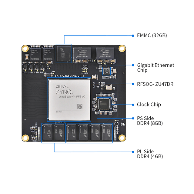 PZ-ZU47DR-SOM Xilinx Zynq UltraScale Plus RFSoC Development Board 8G DDR4 32G EMMC 8-Channel ADC/DAC FPGA/CPLD Embedded
