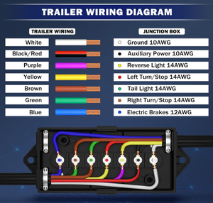 <span class=keywords><strong>7</strong></span> cách <span class=keywords><strong>Trailer</strong></span> Hộp nối thời tiết <span class=keywords><strong>7</strong></span> Pin <span class=keywords><strong>Trailer</strong></span> dây hộp - Product Image 5