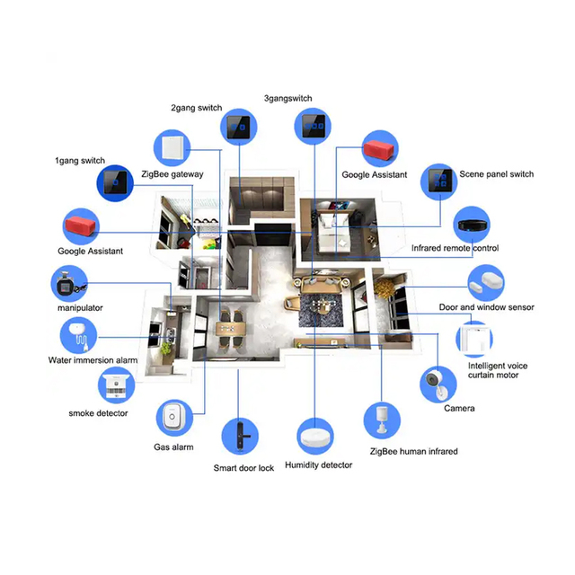 Whole-House Smart Home Solution with Wifi Switch Socket Alarm Door Lock Doorbell One-Stop Wall Switches Product