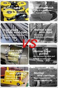 Control remoto inalámbrico 40t 50 Ton Doble haz Motorizado Overhead <span class=keywords><strong>Monorail</strong></span> <span class=keywords><strong>Bridge</strong></span> <span class=keywords><strong>Crane</strong></span> - Product Image 5