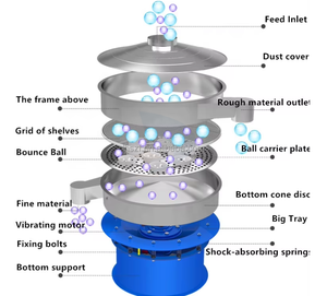 Tamis vibrant électrique en acier inoxydable de 400-800 mm de diamètre pour la poudre plastique, les aliments et la farine - Product Image 6