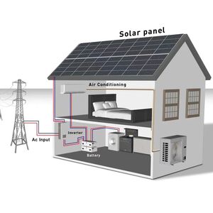 Aire Acondicionado Híbrido Solar 3 en 1, 9000-30000 BTU, Frecuencia Variable, Bajo Nivel de Ruido, Sistema Split con WiFi, HF-tres en Uno HF-t - Product Image 3