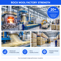 Panneaux d'isolation en laine de roche en gros, prix d'usine pour les importateurs, distributeurs et acheteurs de projets mondiaux