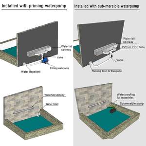 Baobiao-velo Rectangular <span class=keywords><strong>de</strong></span> acero inoxidable para piscina, accesorios <span class=keywords><strong>de</strong></span> Spa, <span class=keywords><strong>cascada</strong></span> <span class=keywords><strong>de</strong></span> agua, luz <span class=keywords><strong>de</strong></span> roca, fuente <span class=keywords><strong>de</strong></span> <span class=keywords><strong>cascada</strong></span>, 2022 - Product Image 4