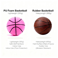 Ballon de basketball silencieux OEM ODM en mousse PU, anti-choc, léger, facile à contrôler, taille 7, pour entraînement en intérieur