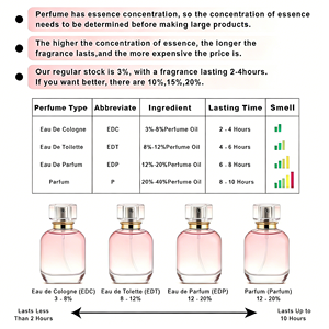 100ml Dubai Arabian Eau De <span class=keywords><strong>Parfum</strong></span> Mist Spray, senteur épicée, fruitée, florale, boisée, rose, gourmande, longue tenue, <span class=keywords><strong>parfum</strong></span> unisexe personnalisé - Product Image 4