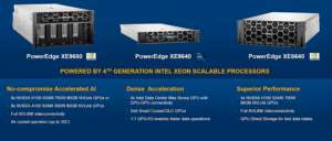 德尔斯PowerEdge XE9680英特尔中央处理器DDR5内存6u AI和ML/DL 8路GPU数据存储计算机中心机架服务器 - Product Image 6