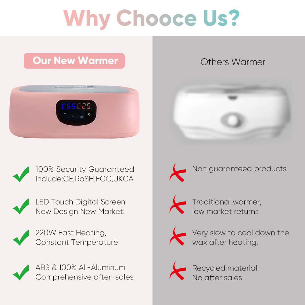 CE, Rohs UKCA Approved Digital Display Wax Heater