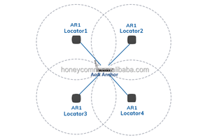 محطة قاعدة داخلية uwb بتقنية البلوتوث AOA uwb بوابات الشمال - Product Image 2