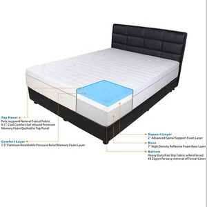 Luxury Euro Top Compressed Display Serta Memory Foam Vs Spring Mattress