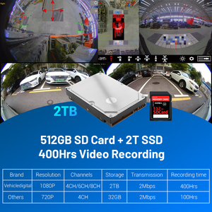 360 độ <span class=keywords><strong>3D</strong></span> hình ảnh xem chim xe hỗ trợ đảo ngược hệ thống phát hiện điểm mù xe hỗ trợ đảo chiều máy ảnh hệ thống xe tải với mdvr - Product Image 5