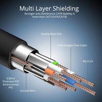Farkarena Cat 8 kabel jaringan SSTP/SFTP, kabel Patch Ethernet RJ45 Shield Cat8 26AWG