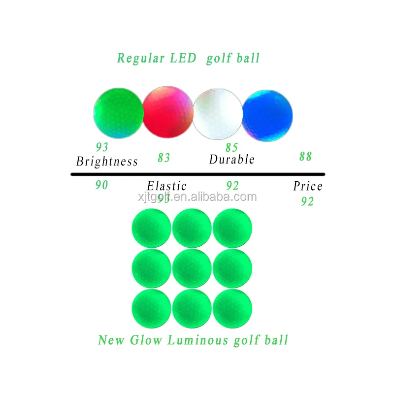 ลูกบอลกอล์ฟเรืองแสงตอนกลางคืน,แม่เหล็ก Uv เรืองแสงติดกอล์ฟ Led เรืองแสงในที่มืดเรืองแสงกลางคืน