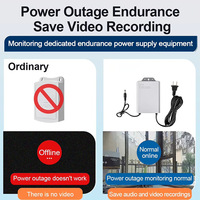 3600mAh 5400mah 6000mAh Online Mini UPS Power Supply 5V 9V 12V 1A 2A Mini DC UPS untuk ONU WiFi Router CCTV Kamera Adaptor Daya