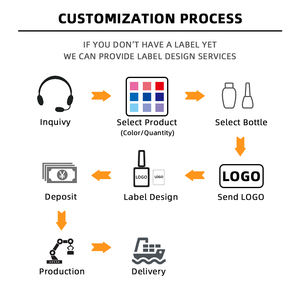 Do grosir cat kuku perubahan bertahap berbasis minyak cepat kering tidak dapat dikupas perubahan suhu - Product Image 5