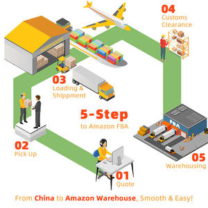 Envío <span class=keywords><strong>DDP</strong></span> desde China a EE. UU. Canadá Entrega rápida Agente de transporte de carga marítima Almacén de Amazon Servicio de logística FBA - Product Image 3