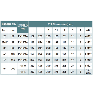 SK200X Waterdrukregelaar voor gebouwen & woningen PRV voor irrigatiesysteem - Product Image 3