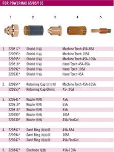 Anneau de tourbillon 105A consommable de découpe au plasma 220994 pour Powermax105 Anneau de tourbillon de consommables au plasma de qualité supérieure - Product Image 3