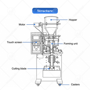 เครื่องบรรจุ<span class=keywords><strong>ซอง</strong></span>น้ำ<span class=keywords><strong>ตาล</strong></span>อัตโนมัติ ORME จีน ขนาด 1 กรัม เครื่องบรรจุเครื่องเทศขนาด<span class=keywords><strong>เล็ก</strong></span> เครื่องบรรจุผงแบบซอง - Product Image 2