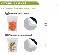 Sachet Doypack refermable transparent avec fermeture éclair pour snacks, noix et aliments, emballage alimentaire en plastique, pochette à fermeture éclair autoportante