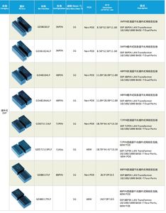 GLGNET LANトランスフォーマー 1G/2.5G/5G/10G 2線/3線 CMCライン SMT 16ピン 100Base 4リング - Product Image 5