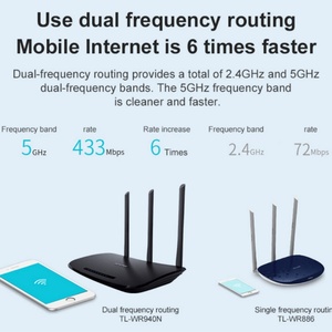 ไวไฟเราเตอร์ WiFi TL-WR940N ไร้สาย & เราเตอร์5G TK 450กลางแจ้งความเร็วสูง450Mbps - Product Image 6