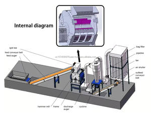 Broyeur à marteaux industriel pour bois avec moteur et moteur pour une production de sciure de bois à haute productivité, broyage et pulvérisation des déchets de bois - Product Image 5
