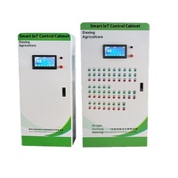 Sistema de Control PLC para Invernadero Inteligente IoT, Control Remoto en la Nube a través de Aplicación, Controlador Climático Automático para Agricultura, Fábrica China, 1 Año de Garantía