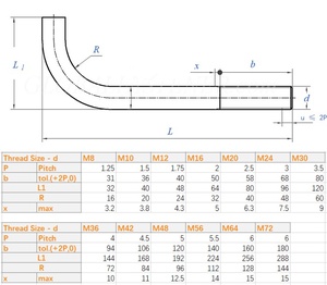 Verzinkte eingebettete Teile 7/J/U/L-Form Fundaments ch raube/9 Sanchor-Schrauben/T-Kopf-Schweißplatten-Ankers ch rauben - Product Image 3