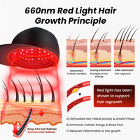 Terapia de Luz Roja de Grado Médico Ideatherapy Serie TLH150WP con Temporizador y Controlador, Gorra de Terapia de Luz Roja para el Cabello