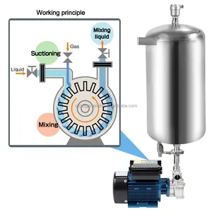 Electricity Nano Air Bubble Generator Micro Nano Bubbles/ozone Water Mixing Pump