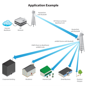 UBNTairMAX Rocket M2 Base Station 2,4GHz Protocol Support TELECOMMUNICATIONS - Product Image 5
