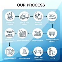 Transitaire maritime leader, transport maritime Chine-USA Houston, services logistiques maritimes, expédition de conteneurs FCL LCL
