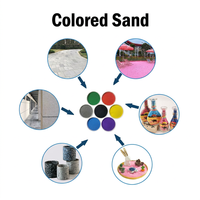 Sable de couleur naturelle de qualité industrielle pour remplissages chimiques et additifs pour coulis époxy
