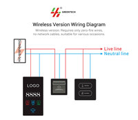 Système de contrôle de chambre d'hôtel rétro élégant durable 4 voies Double pôle étanche ABS écran tactile IPTV automatisation fils réseau IP66